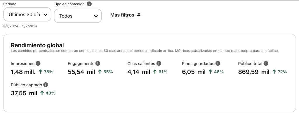 tráfico orgánico con Pinterest tráfico orgánico con Pinterest