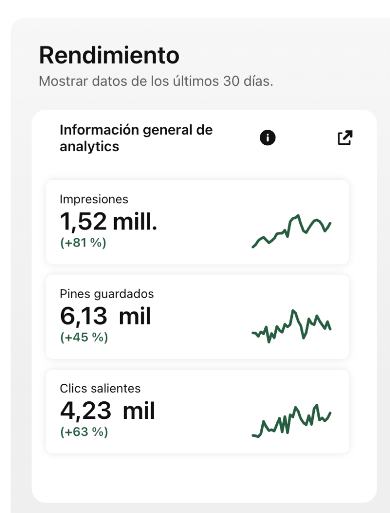 tráfico con pinterest tráfico con pinterest