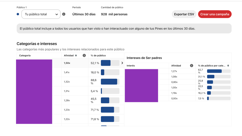 tráfico con pinterest tráfico con pinterest