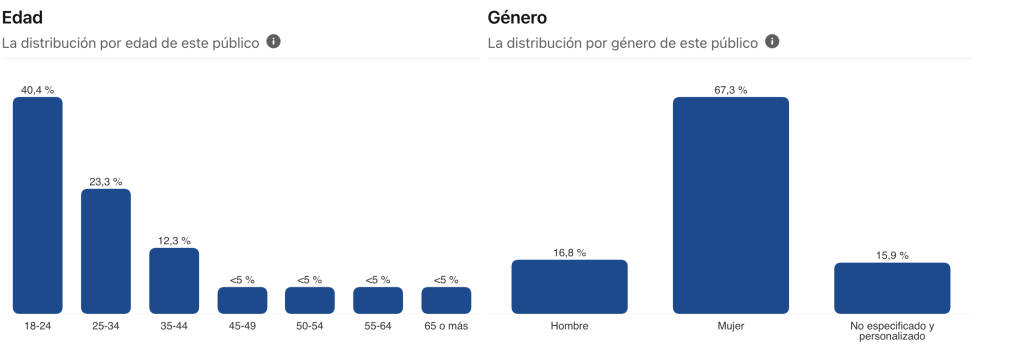estadisticas de usuarios de pinterest estadisticas de usuarios de pinterest